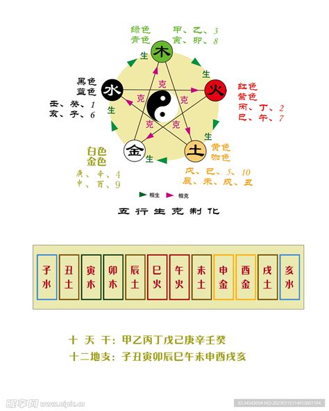 楊五行|【楊五行屬性】楊五行屬性：解開楊字的五行之謎